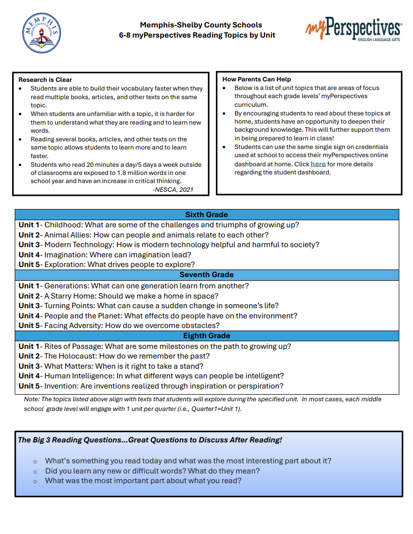 spring break packet